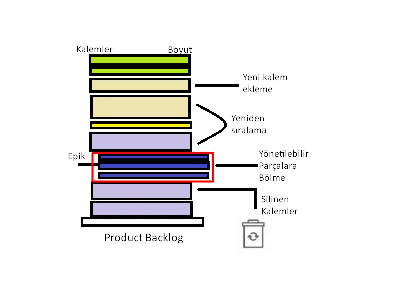 Product Backlog Yapısı