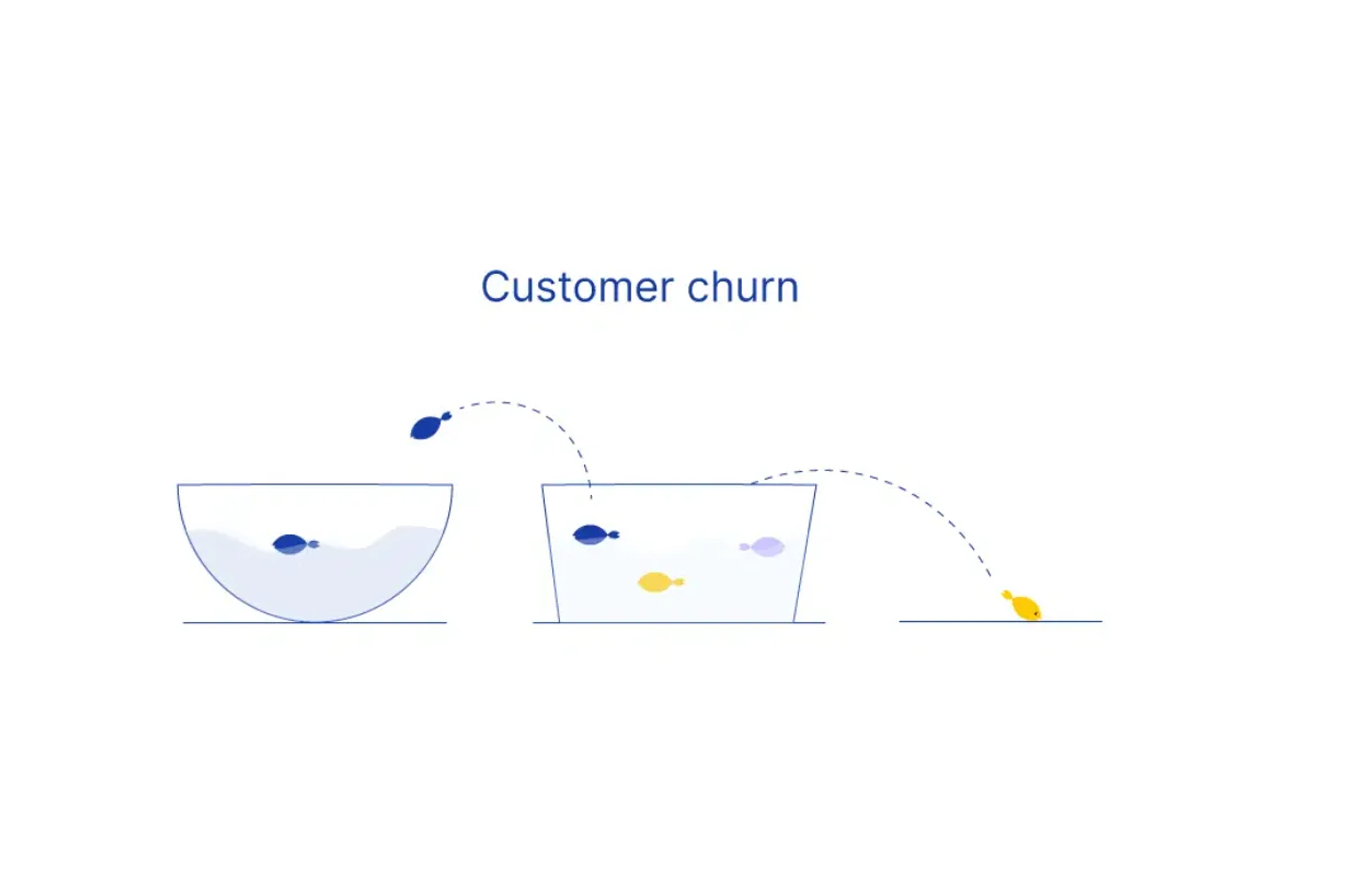 Churn Analizi Nasıl Yapılır?
