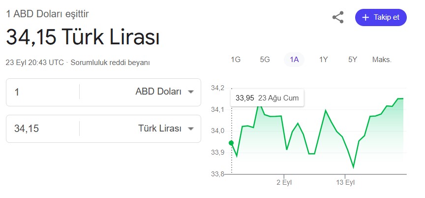 Dolar Kuru