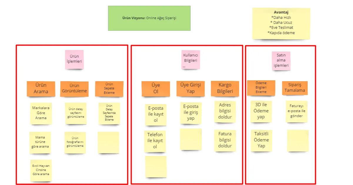 Story Mapping